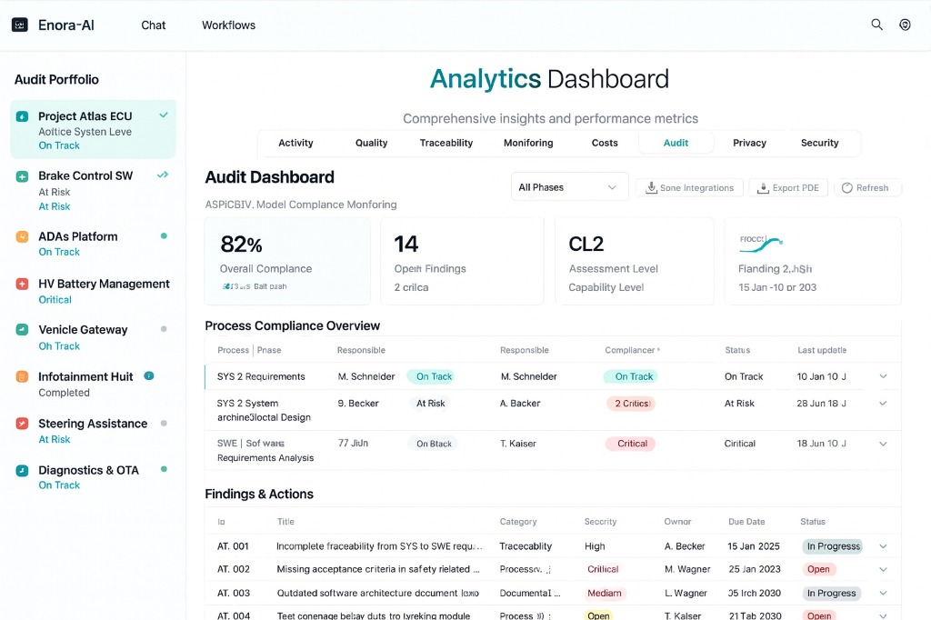 [Your Product] Dashboard