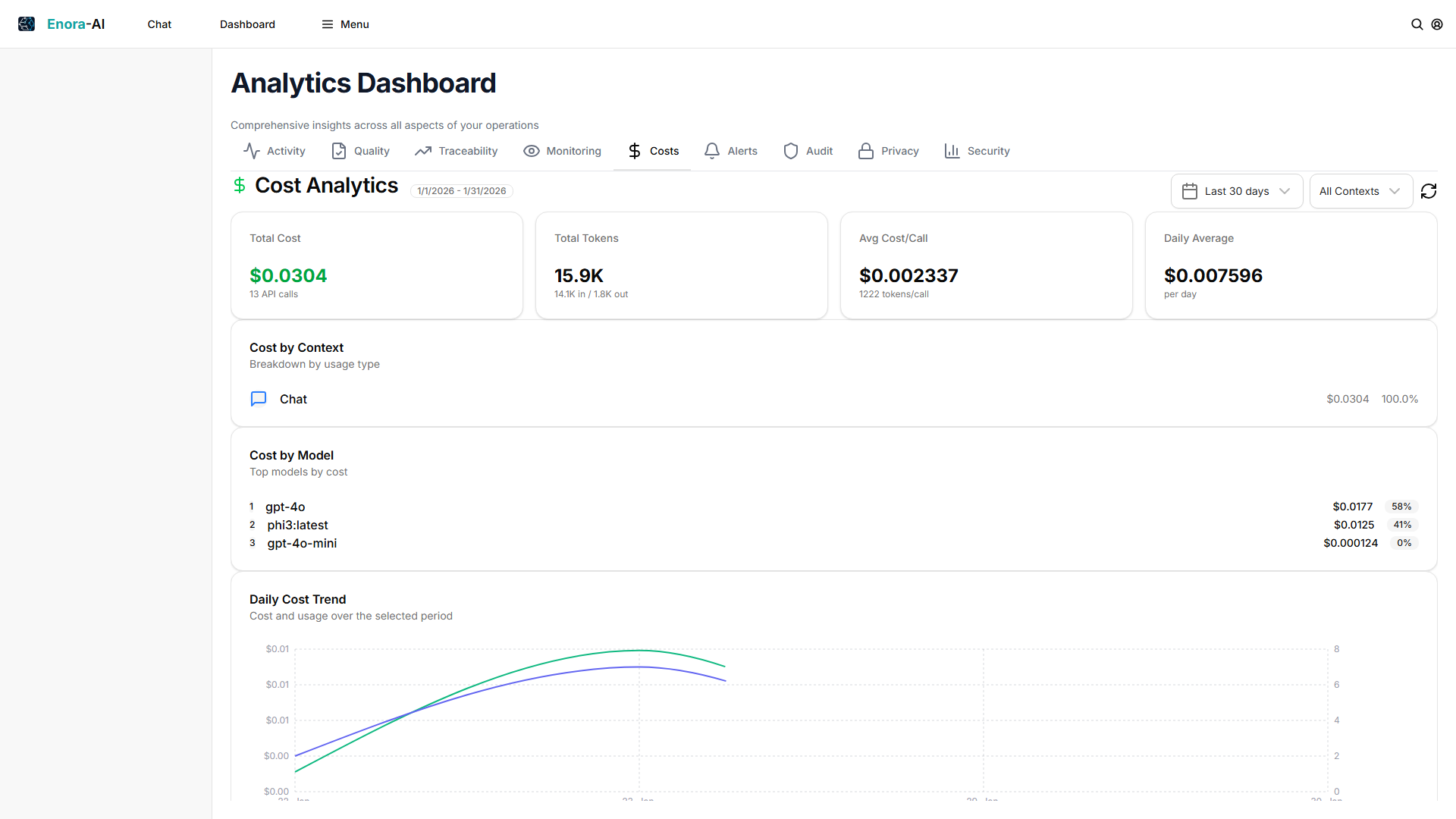 Analytics Dashboard — Cost tracking, model breakdown, quality metrics
